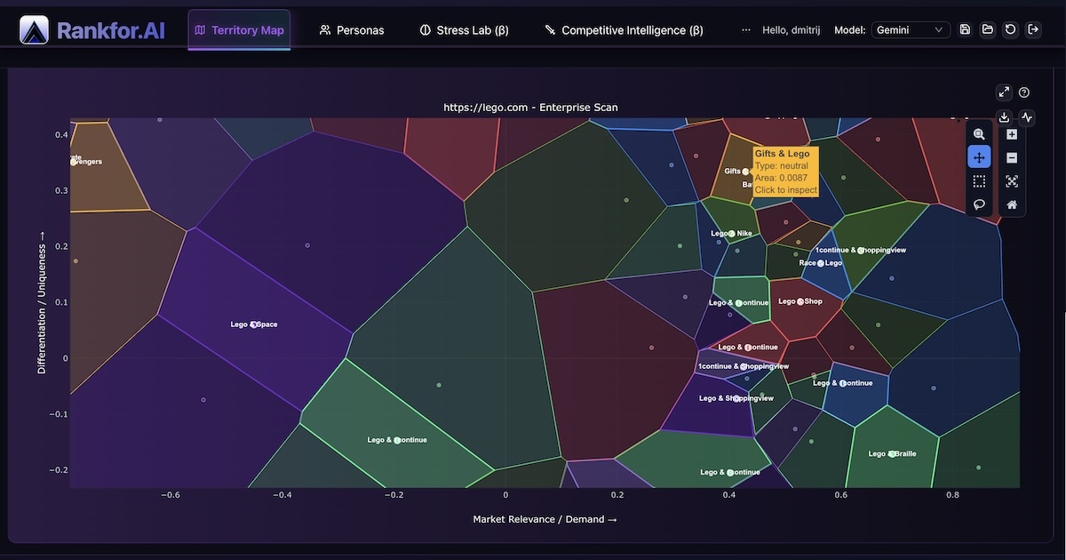 Rankfor.AI - Take Control of How AI Sees Your Brand